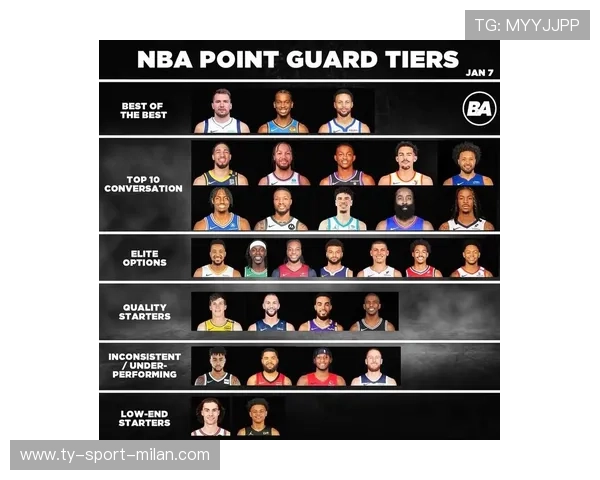 “top10球员：联盟中最具影响力的巨星”，联盟最有潜力球员